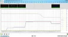 Proses İzleme ve Kayıt Programları OPİK15 Proses ve Kayıt programı, standart MODBUS RU kullanan Ölçme ve Kontrol arayıcılar ve PC ler yazılmış kayıt ve kontrol amaçlı yazılımdır.