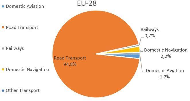 Eurostat, 218 4 35 3 294 292 313 32 39 321 34 361