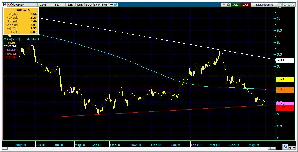 Şirketler Teknik Analiz Görünümü Vakıfbank 10 Kodu Son 1G Değ. Yab. % 3A Ort.H Pivot 1.Destek 2.Destek 1.Direnç 2.Direnç VAKBN 3.51-1.