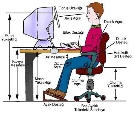 ERGONOMİ