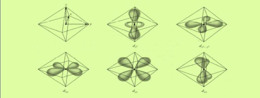 Sekizyüzlü Komplekslerde Kristal alan yarılması d orbitalleri farklı yönlenmişlerdir, fakat bir dış etki olmadıkça hepsi aynı enerjiye sahiptir.