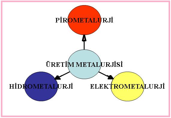 ÜRETİM