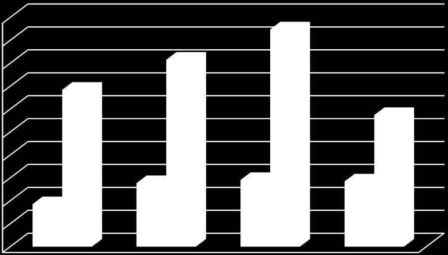 İTHALAT AYLAR (Dolar) 2.595.18 2.164.89 4.75.91.75.42 219 (Dolar) 1.682.589 16.5.711 18.959.41 11.481.54 DEĞİŞİM (%) 427,2 65,18, 25,89 KAYNAK: TÜİK, *219 verileri geçicidir.