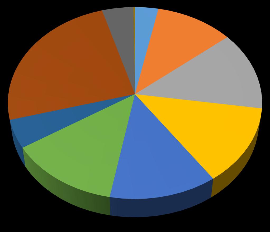 2018 GELEN SEÇMEN 0% 4% 25% 3% 11% ALTINŞEHİR MAH BAHÇEŞEHİR 1. KISIM BAHÇEŞEHİR 2.