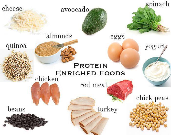 Protein, beslenmemizin önemli bir parçasıdır.