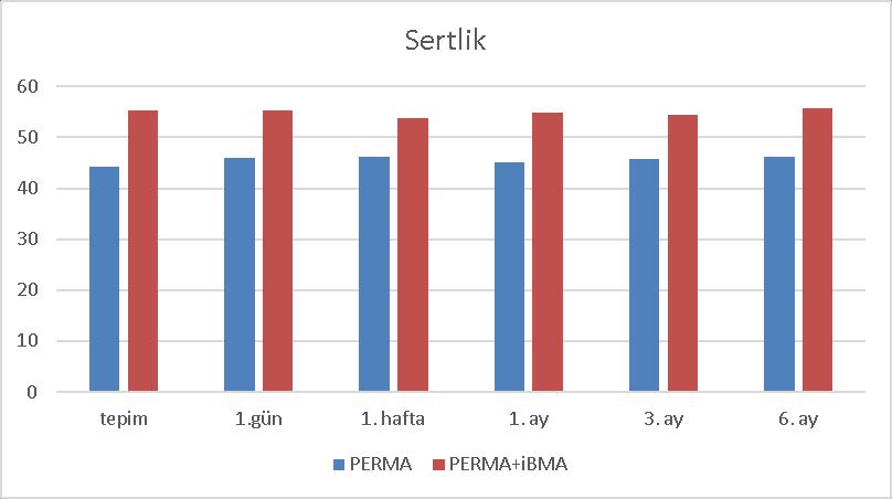 GRAFİKLER Grafik 1.