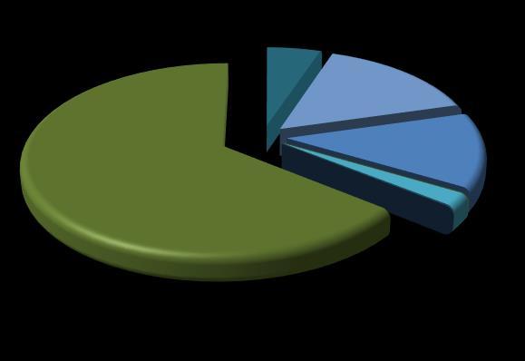 x 1 MWh Elektrik Üretim Verileri Elektrik Piyasaları Haftalık Raporu - 17.4.216 SERBEST ÜRETİM ŞİRK. SANT. 64,41% Y.İ. ŞİRKET SANT. 5,9% Y.İ.D ŞİRKET SANT. 15,39% OTOPRODÜKTÖ R SANT.