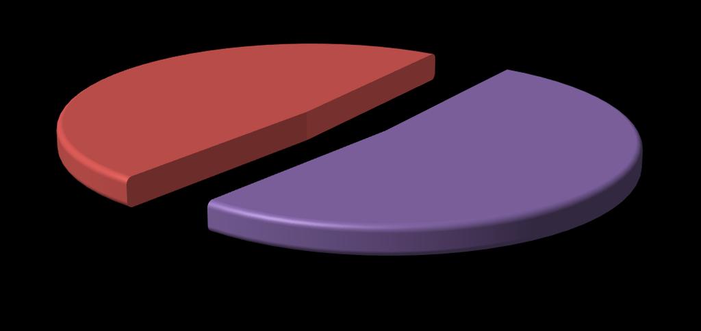 ASI HACMİ GÖP Hacmi 3% GİP Hacmi,15% DGP Hacmi 8% * İ.A. Miktar: Alış veya satış yönünde yapılan ikili anlaşma miktarlarının toplamını, DGP talimat miktarı yerine getirilmiş YAL ve