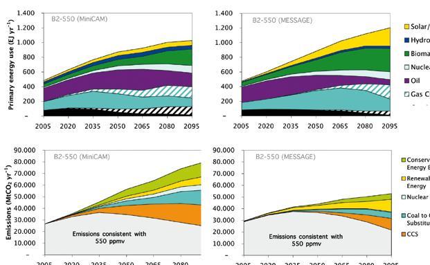 CO 2 Emisyonunu Azaltma Yöntemleri İklim değişikliğine etki eden en önemli faktörlerden biri CO 2 emisyonlarıdır.