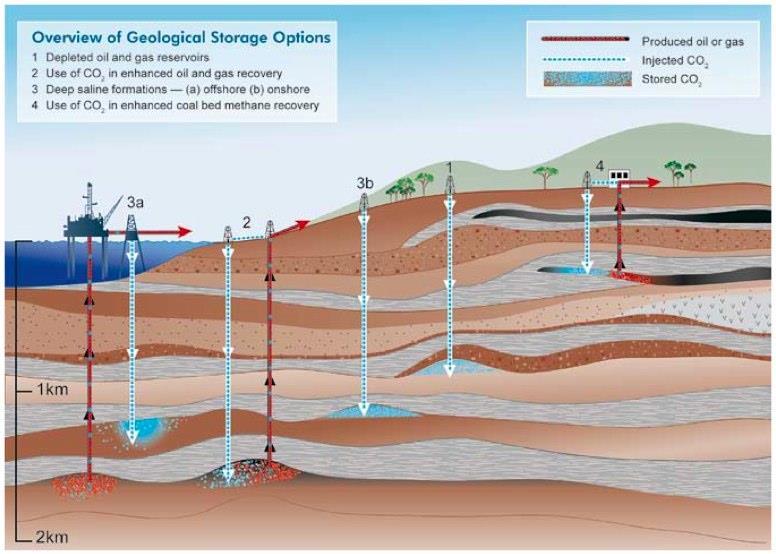 Depolama Dünya çapında CO 2 depolama kapasitesi (IPCC, 2005) Tüketilmiş petrol ya da gaz sahaları: