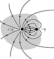 13. Şekilde verilen krenin merkezindeki E elektrik ln vektörünü (N/ cinsinden) bulunuz? (q=1x1-8 ve =6 cm) A) 7x1 4 j B) 7x1 4 i ) 4x1 5 j D) -7x1 4 j E) -7x1 4 i +q -q y x -q +q 14.