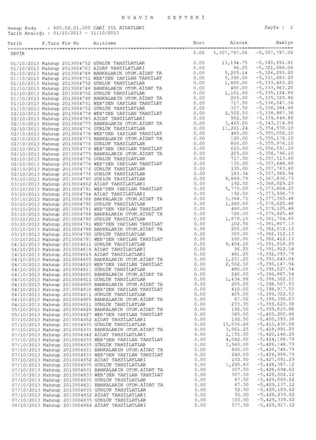 MUAV İ N DEFTERI Hesap Kodu : 600.02.01.000 CAR İ YIL A İ DATLARI Sayfa : 1 Tarih F.Turu Fis No Aç ı klama Borc Alacak Bakiye DEVIR 5,307,797.06-5,307,797.