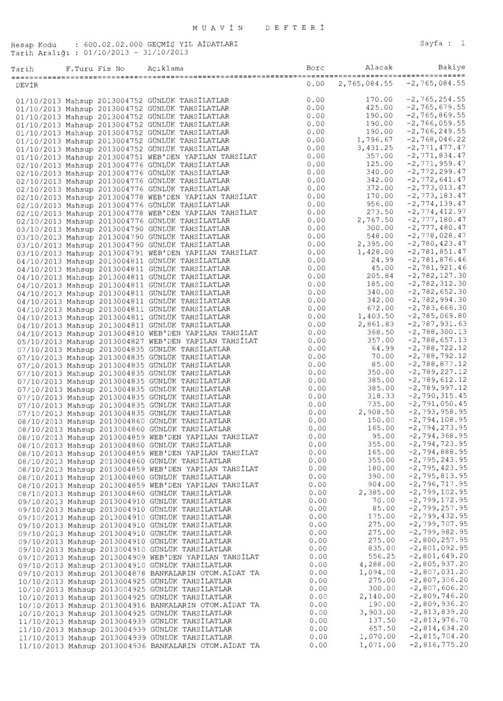 MUAV İ N DEFTERI Hesap Kodu : 600.02.02.000 GEÇMI Ş YIL A İ DATLARI Sayfa : 1 Tarih F.Turu Fis No Aç ı klama Borc Alacak Bakiye DEVIR 2,765,084.55-2,765,084.