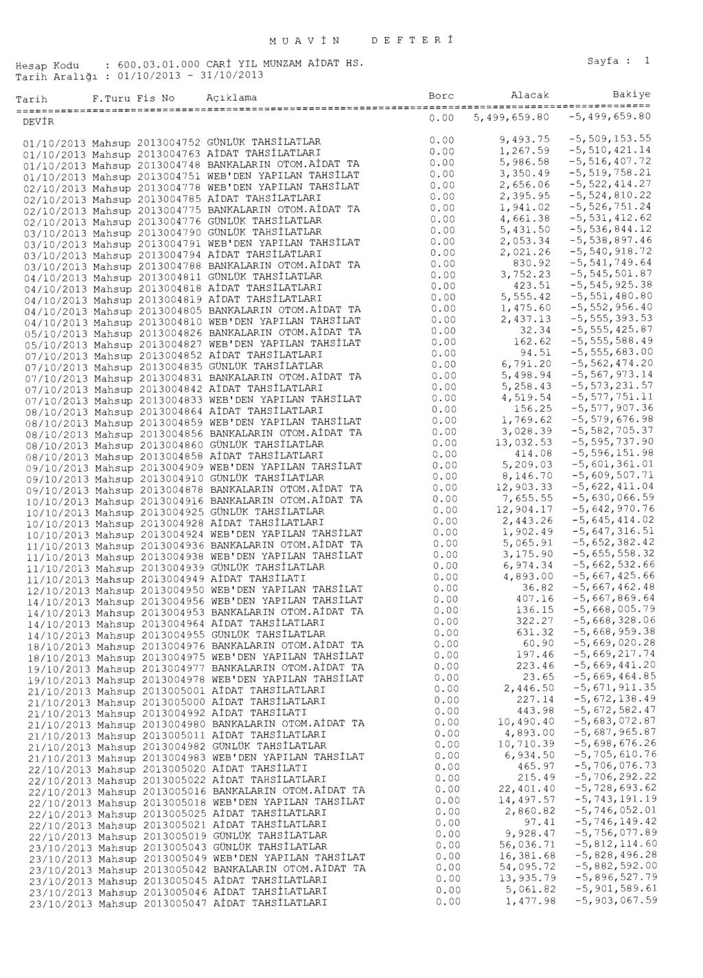 MUAV İ N Hesap Kodu : 600.03.01.000 CAR İ YIL MUNZAM A İ DAT HS. Tarih F.Turu Fis No Aç ı klama DEFTERI Borc Alacak Sayfa : 1 Baki ye DEVIR 5,499,659.80-5,499,659.