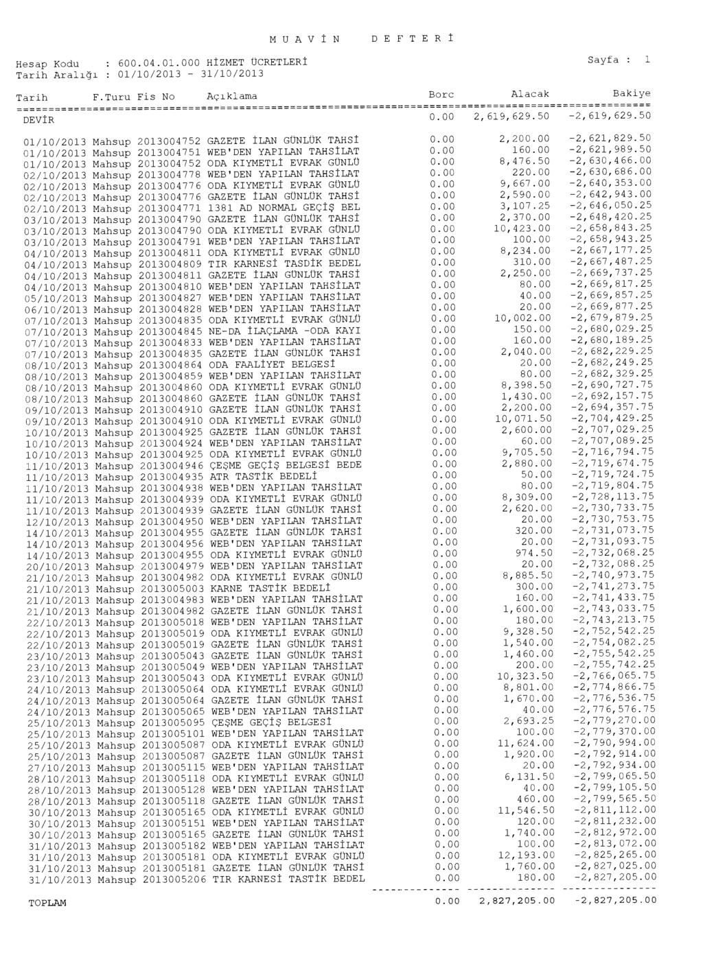 Hesap Kodu : 600.04.01.000 HIZMET ÜCRETLER İ Tarih F.Turu Fis No Aç ı klama DEVIR MUAV İ N DEFTERI Borc Alacak 2,619,629.50 Sayfa : 1 Bakiye -2,619,629.