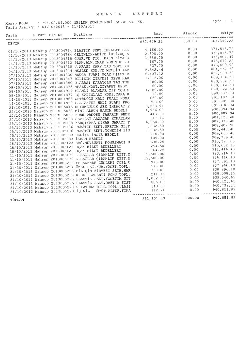 MUAV İ N DEFTERI Hesap Kodu : 794.02.04.000 MESLEK KOM İ TELER İ TALEPLERI HS. Sayfa : 1 Tarih Aral ığı : 01/10/2013 -- 31/10/2013 Tarih F.