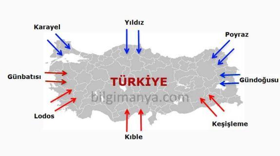 N-kuzey, S- Güney, E- doğu, W- Batı, NE-kuzeydoğu, NW-