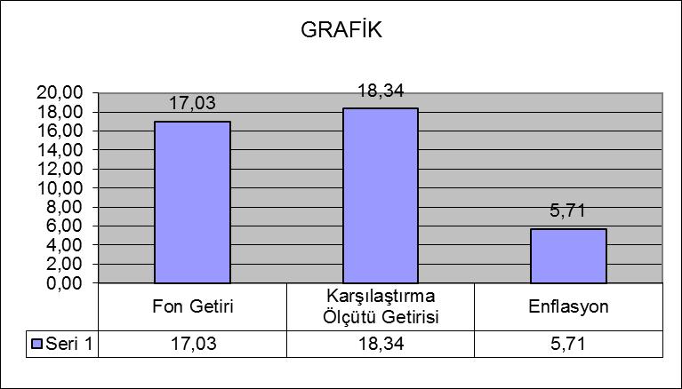 B. PERFORMANS BİLGİSİ Toplam Getiri (%) Karşılaştırma Ölçütünün Getirisi /Eşik Değer (%) Enflasyon Oranı (%) Portföyün Zaman İçinde Standart Sapması % Karşılaştırma Ölçütünün Standart Sapması Sunuma