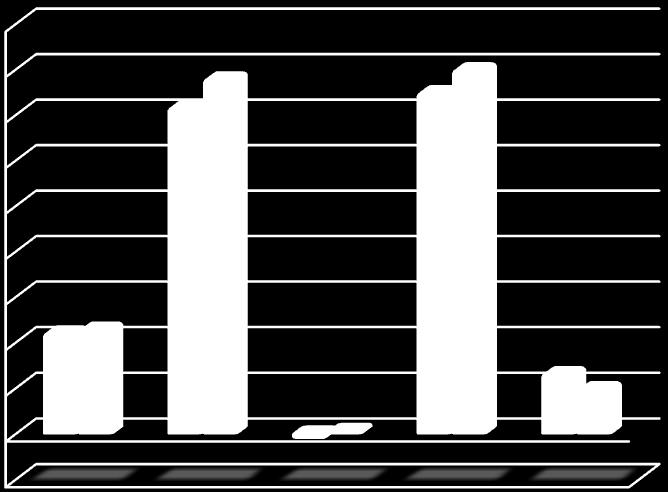 senetlere, %0-20 aralığında özel sektör borçlanma araçlarına, %0-20 aralığında varlığa dayalı menkul kıymetlere, %0-20 aralığında gelir ortaklığı senetlerine, %0-20 aralığında kamu ve özel sektör