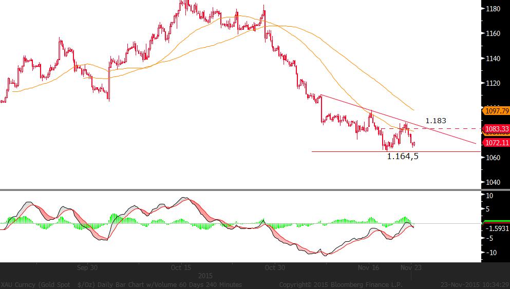 GBP/USD: Paritede geçtiğimiz hafta 1,51554-1,53356 bandında hareket edildikten sonra, hafta alt banda yakın kapatıldı.