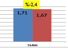 2017 - ŞUBAT İHRACAT LENDİRME RAPORU Şubat 2017 Değerlendirmeler Türkiye İhracatı TR 2016 ŞUBAT (Milyar $) TR 2017 ŞUBAT (Milyar $) TR 2017/2016 % Değişim 10.7 11.2 5.