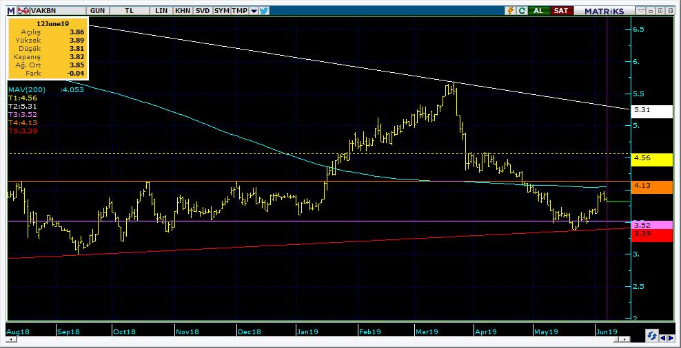 Şirketler Teknik Analiz Görünümü Vakıfbank 10 Kodu Son 1G Değ. Yab. % 3A Ort.H Pivot 1.Destek 2.Destek 1.Direnç 2.Direnç VAKBN 3.82-1.
