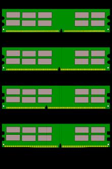 Çift Veri Hılı SDRAM (DDR SDRAM) Double Data Rate SDRAM SDRAM lara göre iki kat daha hılıdır.