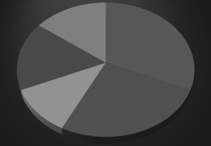 Selahattin BEYENDİ Yazar Adı Grafik 6. 8. Sınıf Matematik Dersi Öğretim Programlarındaki Kazanım Sayıları Grafik 6 da yer alan 2013 ve 2018 8.