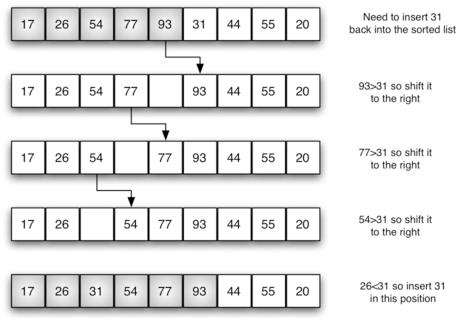 Insertion Sort