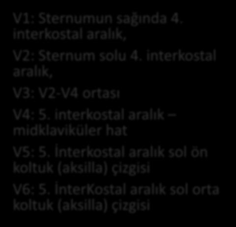 interkostal aralık, V3: V2-V4 ortası V4: 5.