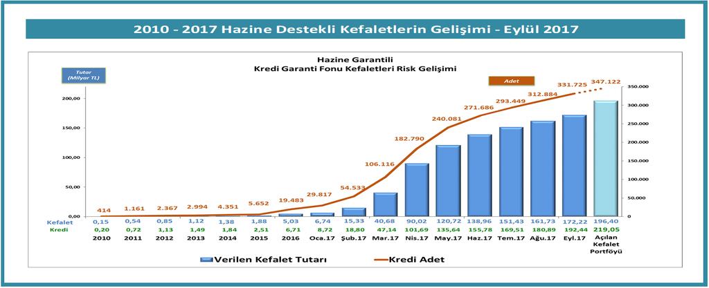 Şekil 2: Bir önceki çeyreğe ve geçen yılın aynı çeyreğine göre GSYH büyüme oranları 12 10 08 06 04 02 00-02 -04 Yıllık değişim Çeyreklik