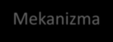 Mekanizma 1.