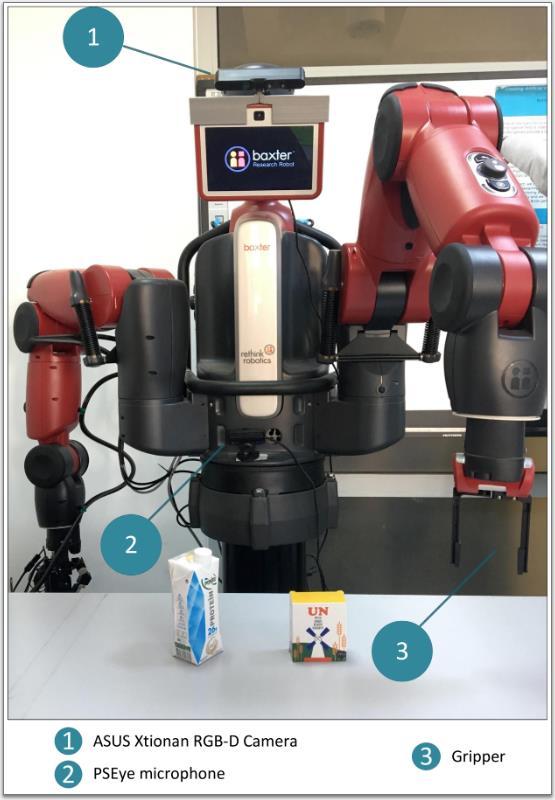 Donanım/Yazılım Baxter Robotu Asus Xtion Pro RGBD Kamera (kafa) PSEye Mikrofon