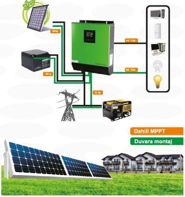 SOLfiR-INV serisi Teknik Özellikler Model SOLAR INV SOLAR INVERTÖR Nominal Güç 000VA 2000VA GİRİŞ Nominal Gerilim Frekans ÇIKIŞ 3000VA 4000VA 220 VAC / 230VAC / 240 VAC 50 Hz/ 60 Hz Nominal Gerilim