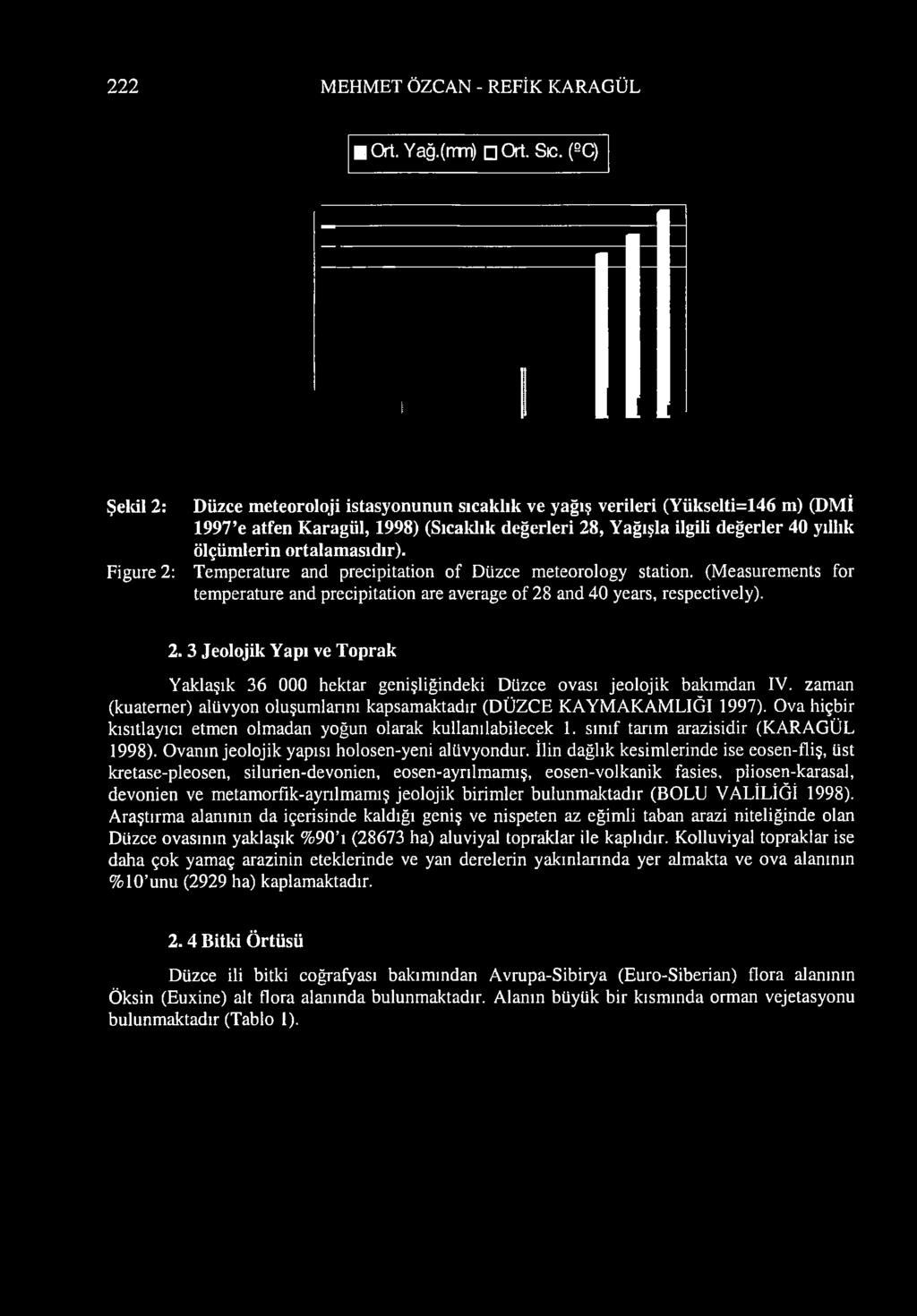 ölçüm lerin ortalam asıdır). Tem perature and precipitation o f Düzce m eteorology station. (M easurem ents for tem perature and precipitation are average o f 28