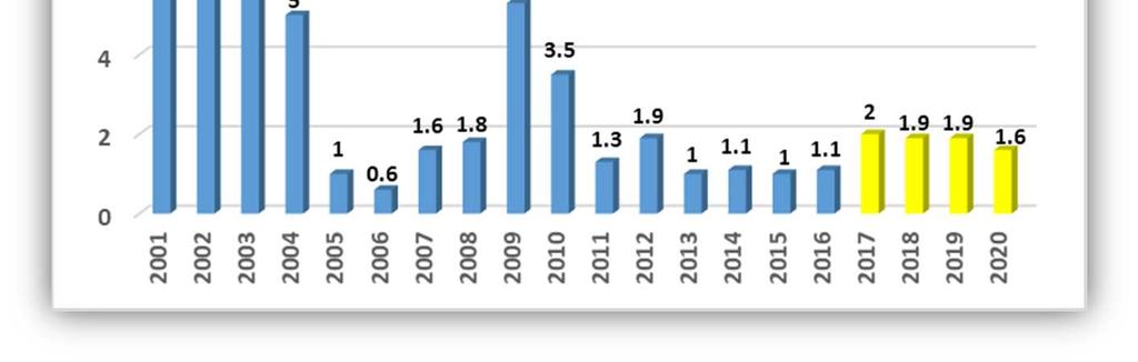 sürecinde çözülmesi ve uyuşmazlığın AB içerisine taşınmaması hedeflenir. Ancak Türk-Yunan uyuşmazlıklarında veya Kıbrıs sorununun ele alınış tarzında bu ilkeye uyulmadığı açıktır.