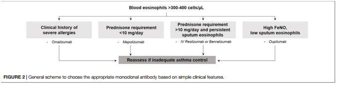 treatment of severe uncontrolled