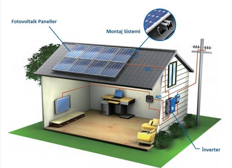 Güneş Enerjisi ile Enerji Üretim Teknolojileri Fotovoltaik Güneş (Solar PV) Fotovoltaik paneller, güneş ışığı sayesinde üzerine gelen radyoaktif dalgaları elektrik enerjisine çevirirler