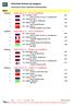 Individual winners by category. Male. 3rd European Clubs Taekwondo Championships. Category: Cadets Male A -33 / Fin (16 competitors)