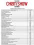 KATILIMCI LİSTESİ / EXHIBITOR LIST 2012