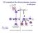 SIT normalizes the effector immune response to allergens Allergen