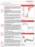 5 Nisan 2013. Grafik 1: 2013 Başından Bu Yana Getiriler (%)* Grafik 2: Altın Fiyatı ($/ons) Grafik 3: Nikkei 225 Endeksi