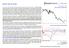 Glokal Teknik Analiz. 29 Haziran 2015. MSCI Avrupa / MSCI ABD. Seçim Sonrası Hisse Performansları