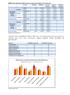 2009 OCAK-HAZİRAN DÖNEMİ AÇILAN KAPANAN FİRMA İSTATİSTİKLERİ İL ADI SAMSUN TÜRKİYE Samsun Pay(%)