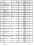 Sosyal Durum. Aile Danışmanı Lisans - Normal Kadın 25-40. İlköğretim - Normal Erkek - 19-1 09.12.2015 KÖRFEZ