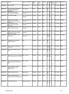 Sosyal Durum. Aile Danışmanı Lisans - Normal Kadın 25-40. İlköğretim - Normal Erkek - 19-1 09.12.2015 KÖRFEZ