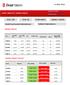 21 Ekim 2015 HİSSE ÖNERİ VE TEKNİK ANALİZ BIST-100 VIOP-30 DOW JONES XBANK / XUSIN. İNDiKATÖRLER TEKNİK ÖNERİ LİSTESİ. İndikatör Bilgilendirmesi