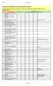 Inventory of Conformity Assessment Bodies in Turkey