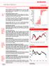 19 Nisan 2013. Grafik 1: 2013 Başından Bu Yana Getiriler (%)* Grafik 2: MSCI World ve MCSI Emerging. Grafik 3: Altın ($/ons) 2.000 1.800 1.600 1.