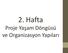 2. Hafta Proje Yaşam Döngüsü ve Organizasyon Yapıları